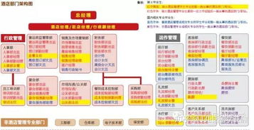 酒店管理 行業前景與職業發展路徑